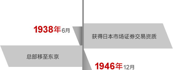 1938年6月 获得日本市场证券交易资质