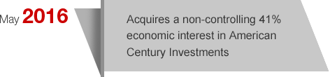 May2016 Acquires a non-controlling 41% economic interest in American Century Investments