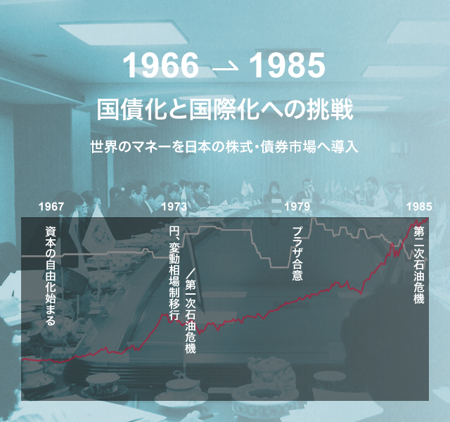 1966-1985 国債化と国際化への挑戦 世界のマネーを日本の株式・債券市場へ導入