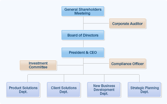 Organizational Chart (new window)