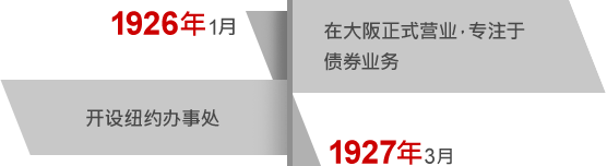 1926年1月 在大阪正式营业，专注于债券业务 1927年3月 开设纽约办事处