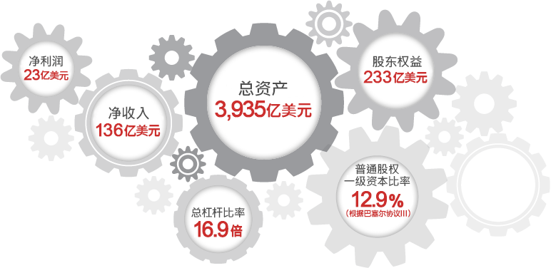 截至 2026年3月 (美元/日元汇率为159.08)