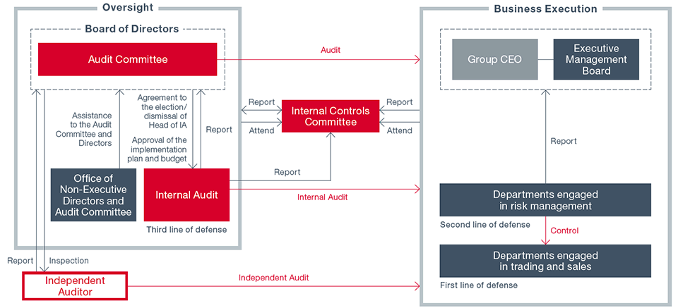 Image: Internal Controls System Framework