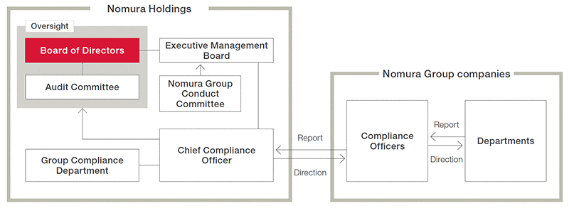 Image: compliance framework