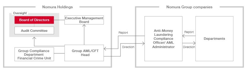 Image: Anti-Money Laundering and Combating the Financing of Terrorism (AML/CFT)