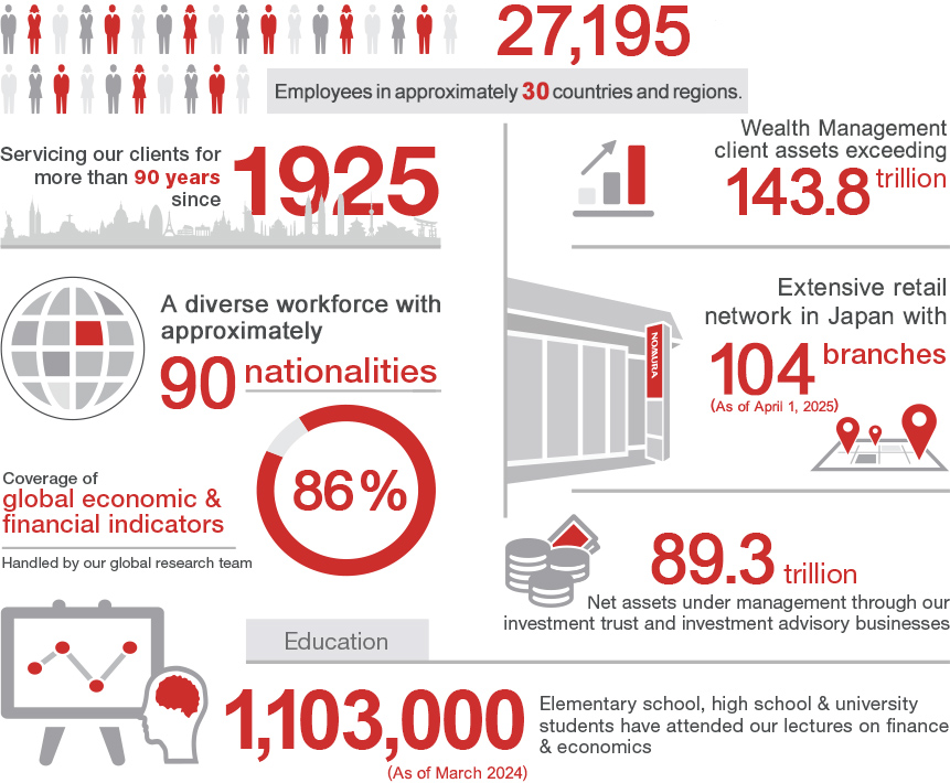 ess key finance career