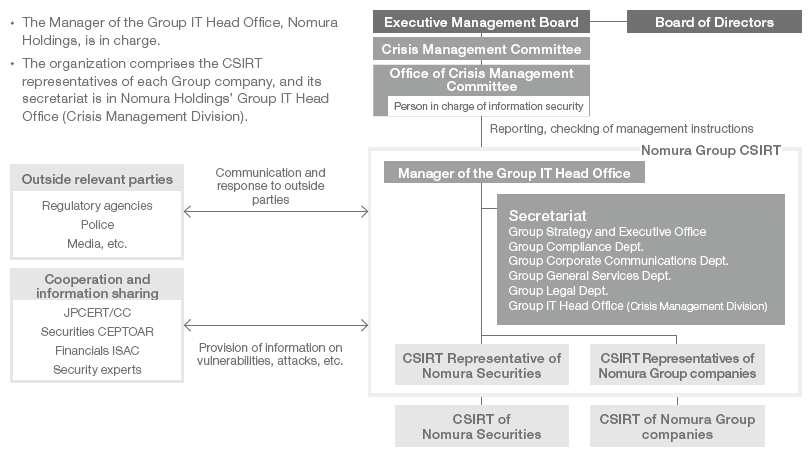 Organizational Structure