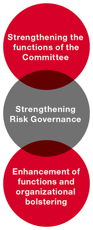 Specific Initiatives to Enhance Risk Management on the Second Line