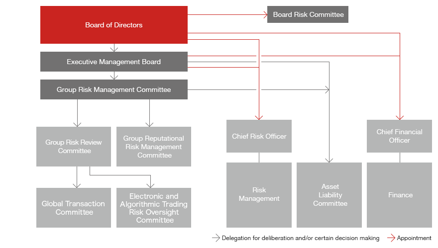 Image: Risk Management Structure