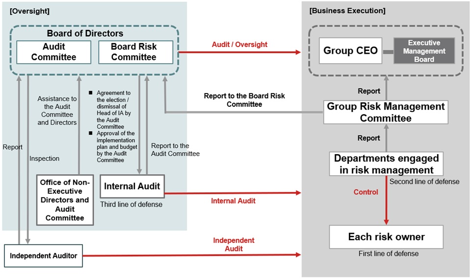 Internal Controls System Framework
