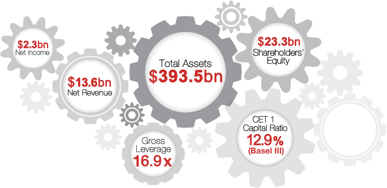 Key Financials