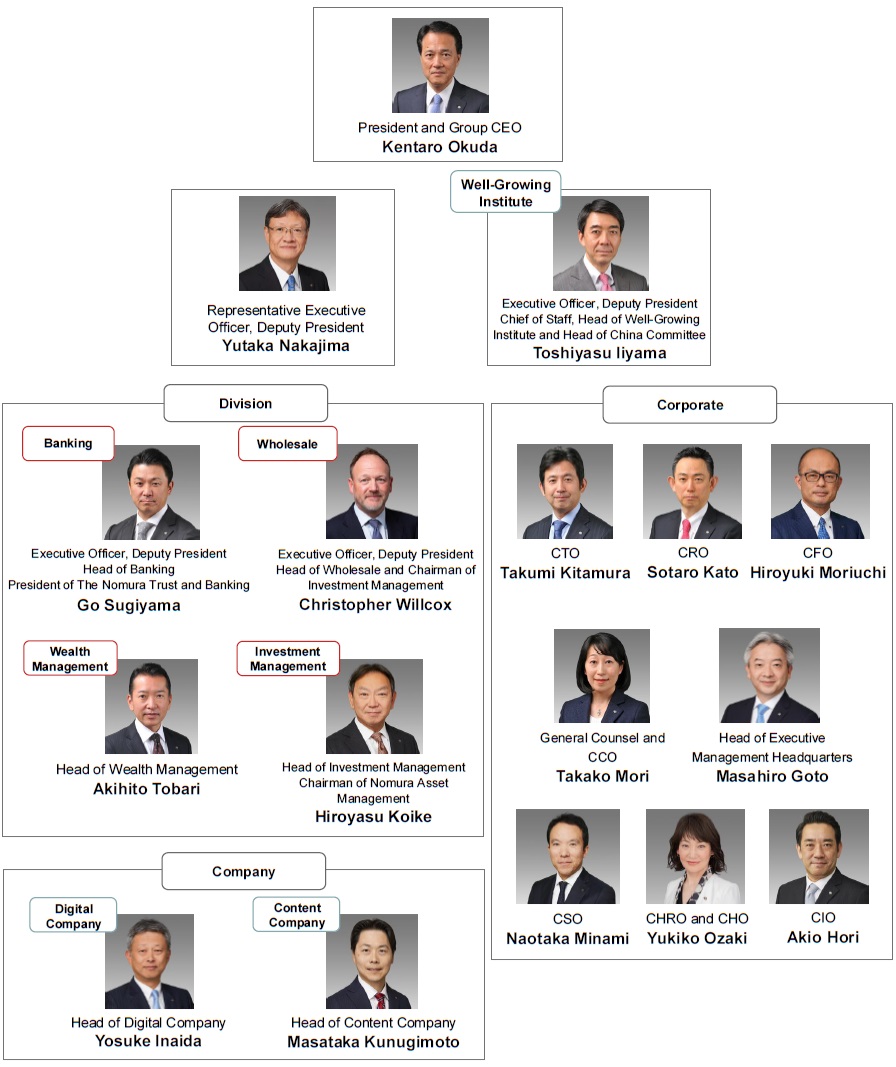 management structure