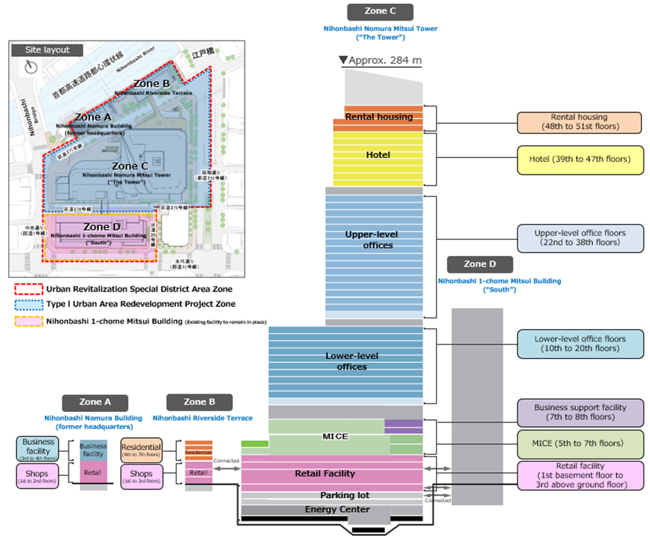 Site layout and sectional view
