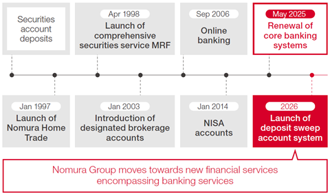 Changes in client accounts over the years