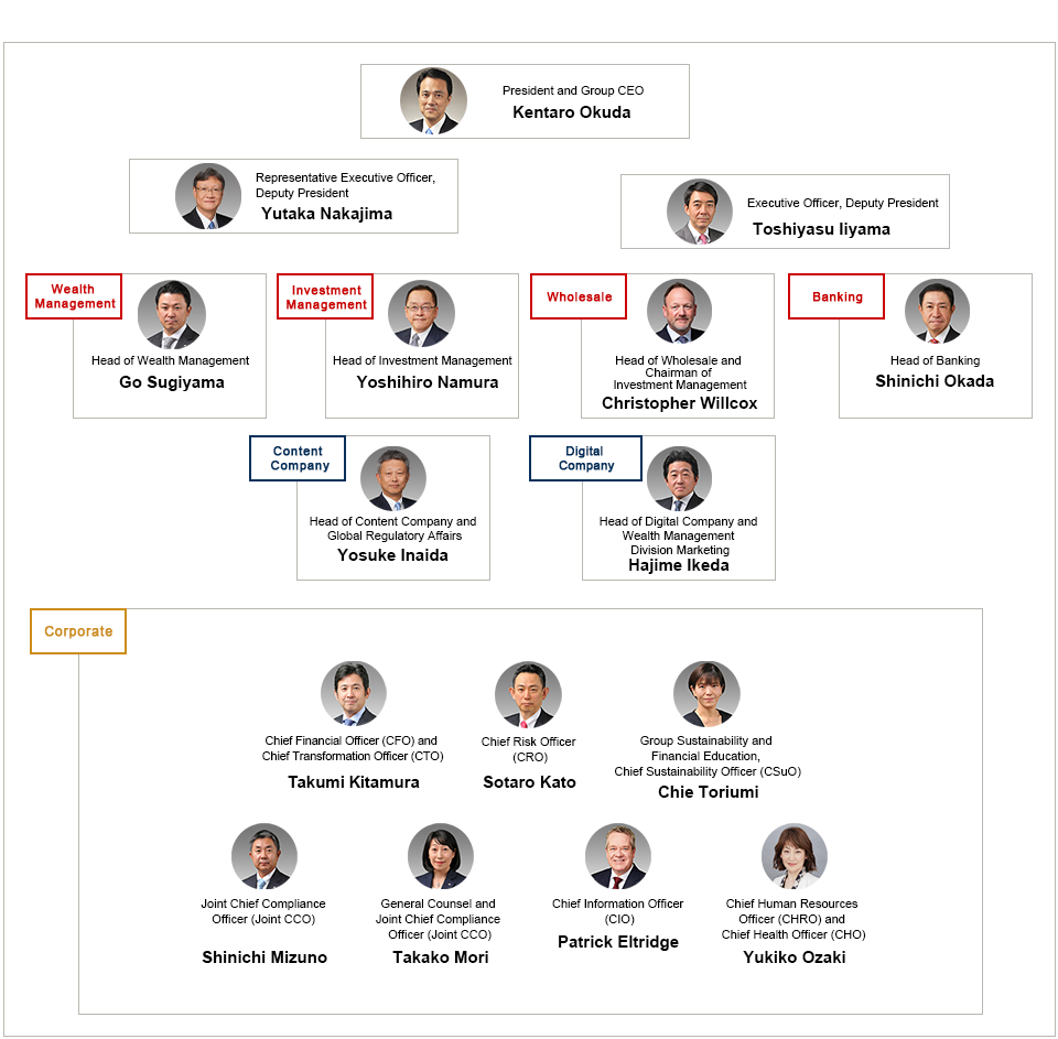 Management Structure