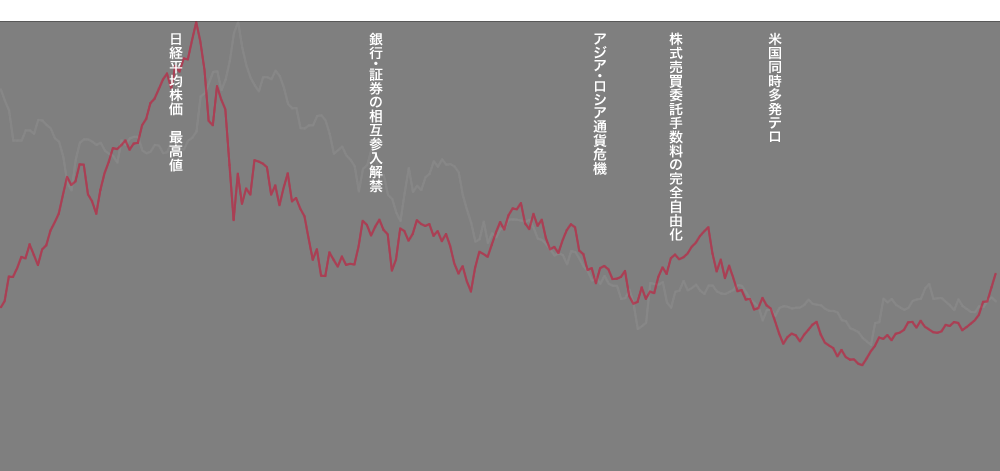 激動と新たな競争の時代