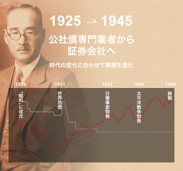 1925-1945 公社債専門業者から証券会社へ 時代の変化に合わせて業態を進化