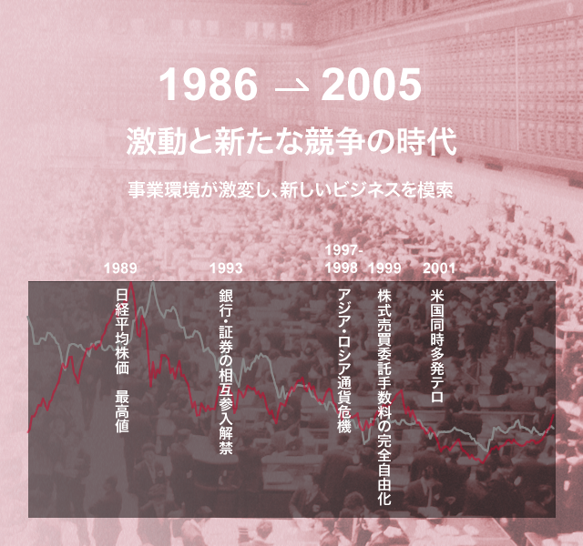 1986-2005 激動と新たな競争の時代 事業環境が激変し、新しいビジネスを模索