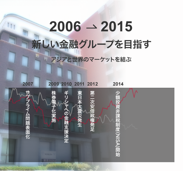 2006-2015 新しい金融グループを目指す アジアと世界のマーケットを結ぶ