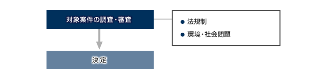 イメージ図：引受審査プロセス
