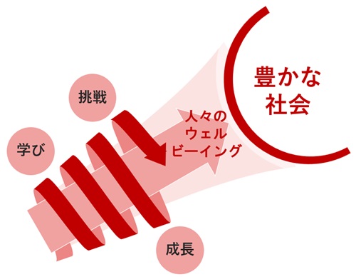ウェルグローイングのイメージ図