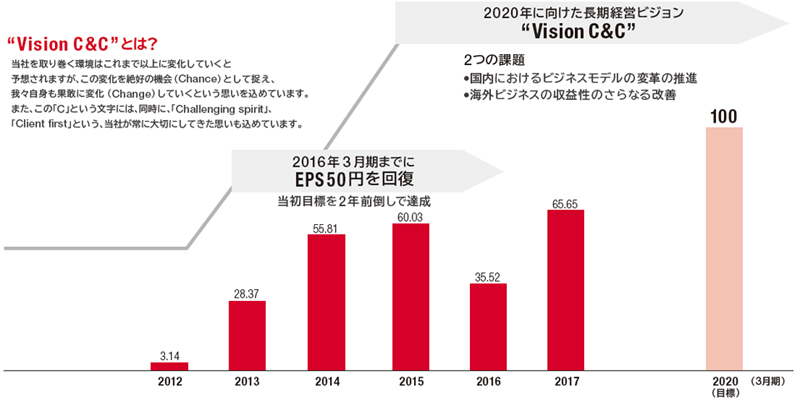 グループco Cooメッセージ Nomura グループco Cooメッセージ Nomura