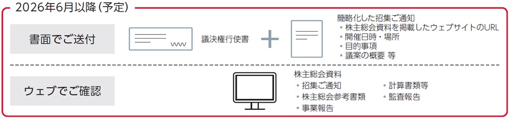 2026年6月以降（予定）の株主総会資料ご送付内容