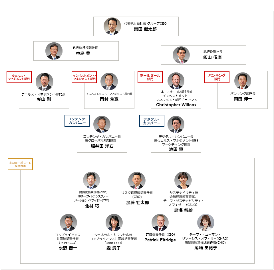 執行体制図