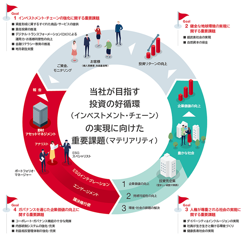 イメージ図：企業理念