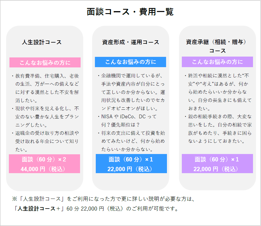 面談コース・費用一覧