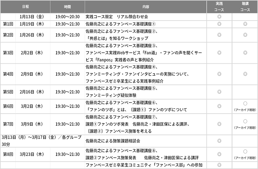 カリキュラム（現時点の予定）