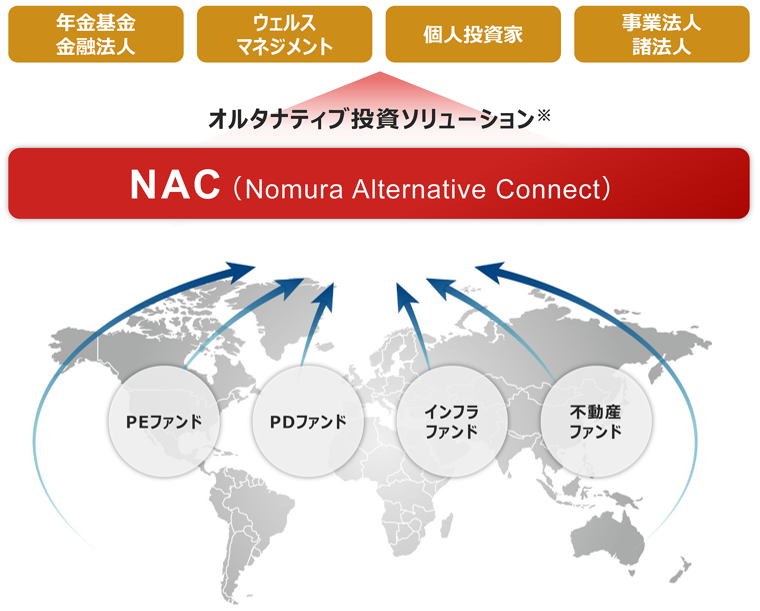 NACイメージ