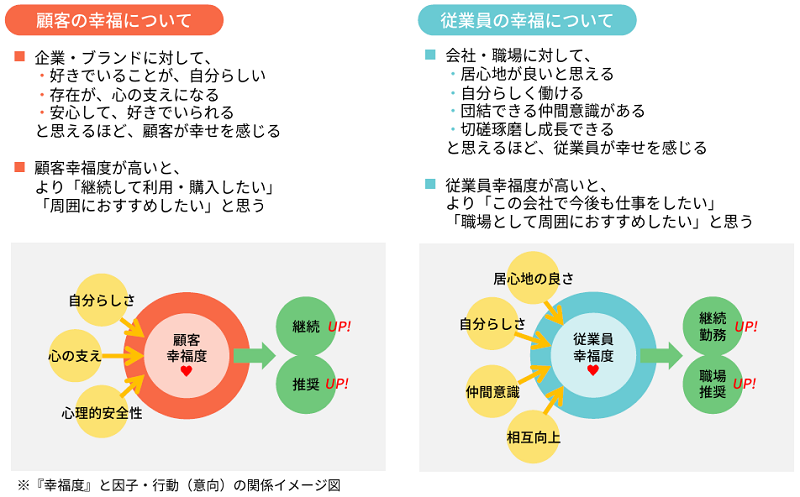 研究結果サマリー