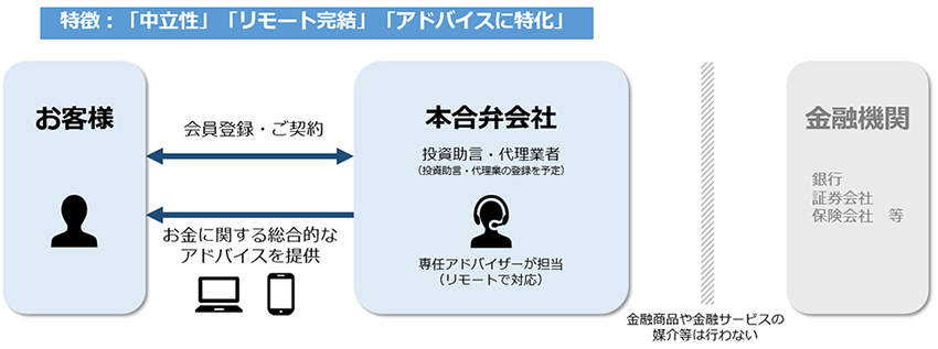 サービス提供のイメージ図