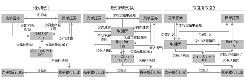 想定取引、取引所取引A、取引所取引B