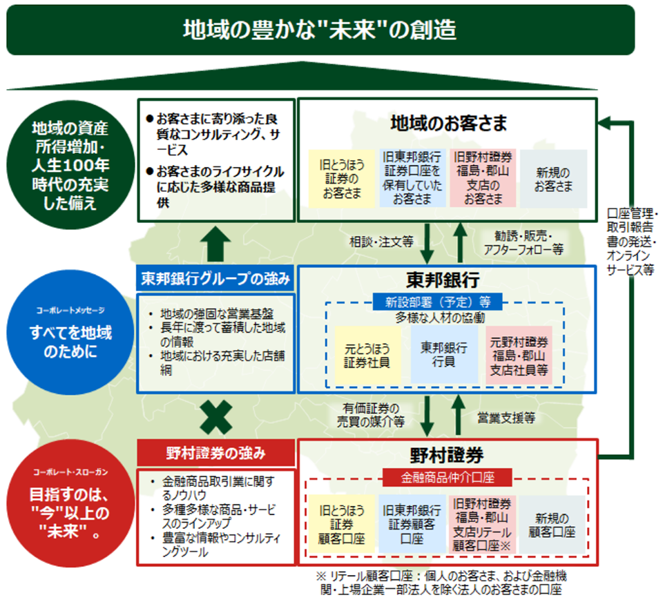 1. 本提携の概要および背景・目的