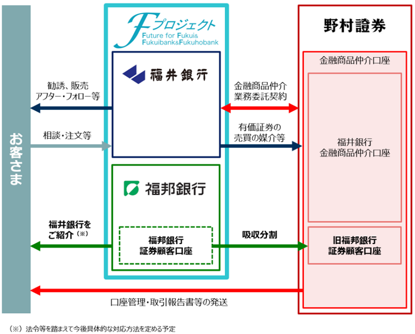 本取引のスキーム図