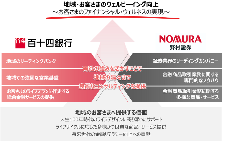 本提携の効果イメージ