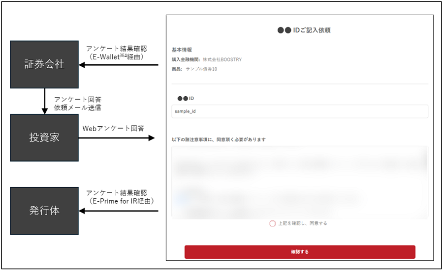 E-Prime for IRを活用したスキームイメージ