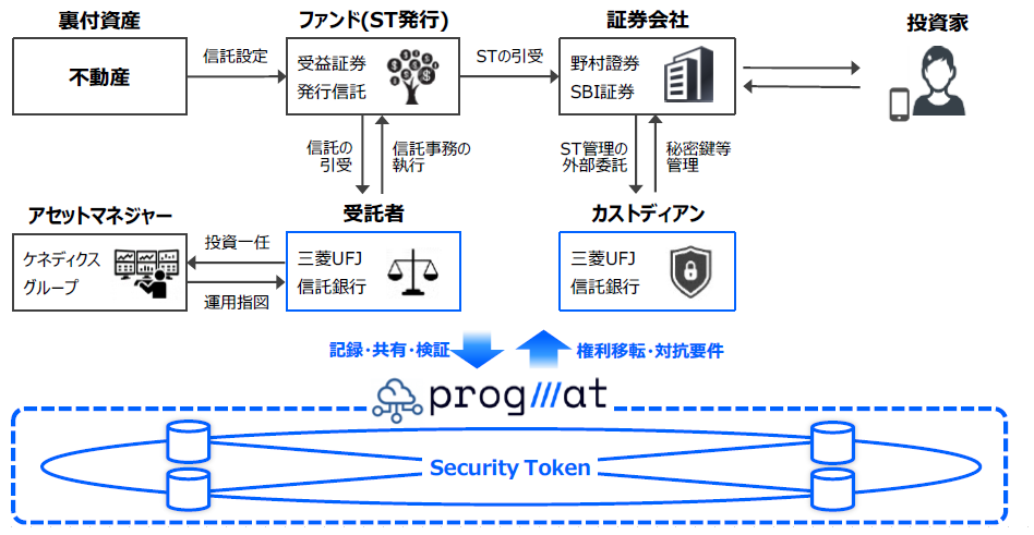 資産裏付型STのスキームイメージ