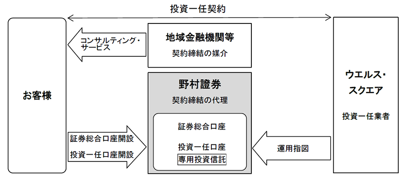 提供スキームのイメージ図