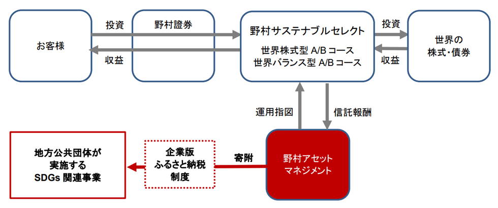 TASUKIプロジェクト概要図