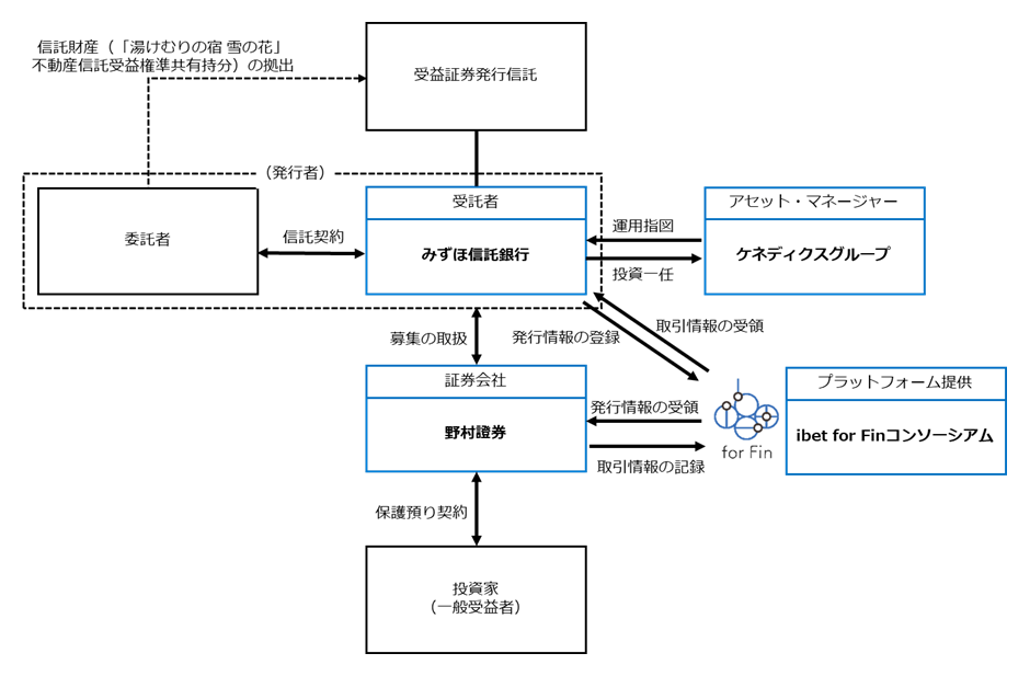 本STのスキームイメージ