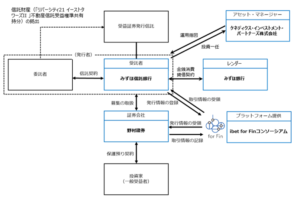 （ご参考1）本STのスキームイメージ