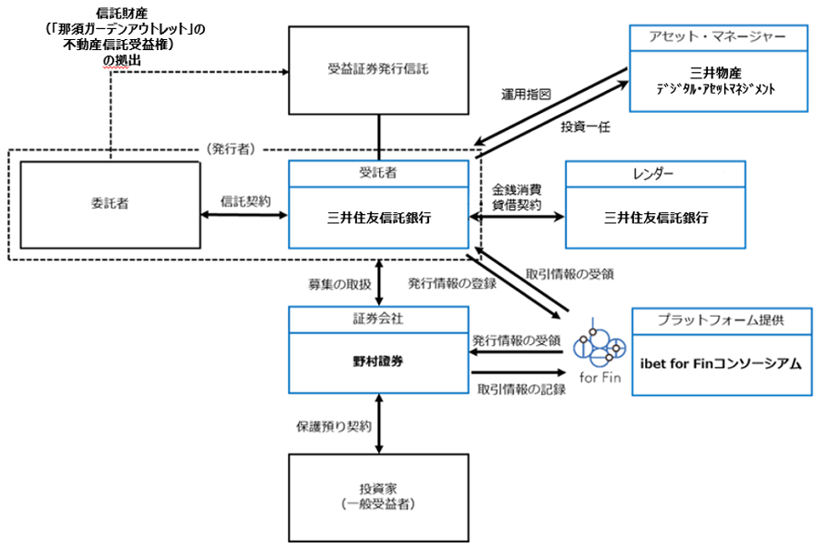 本STのスキームイメージ