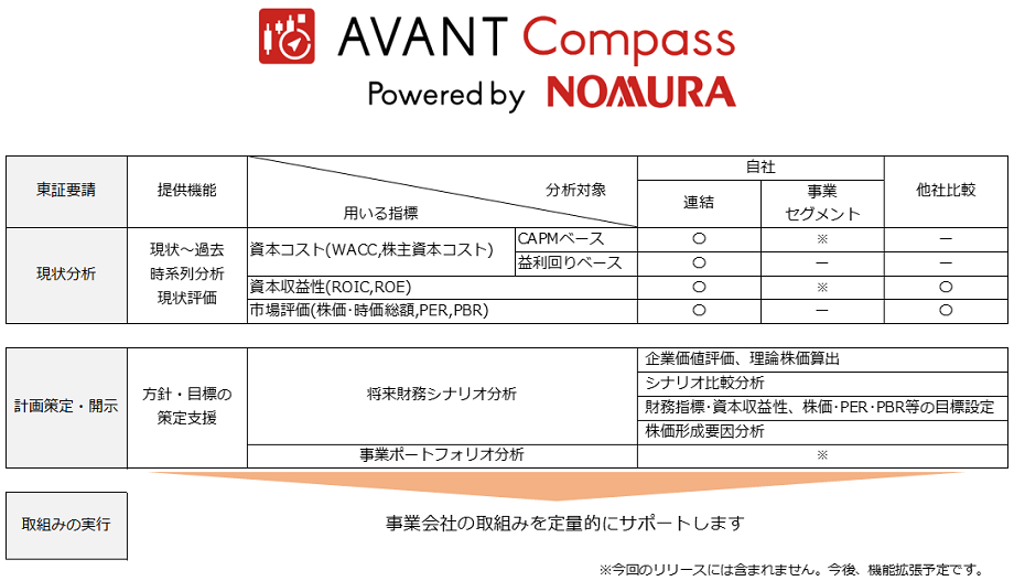 本ソフトウェアの概要および特徴