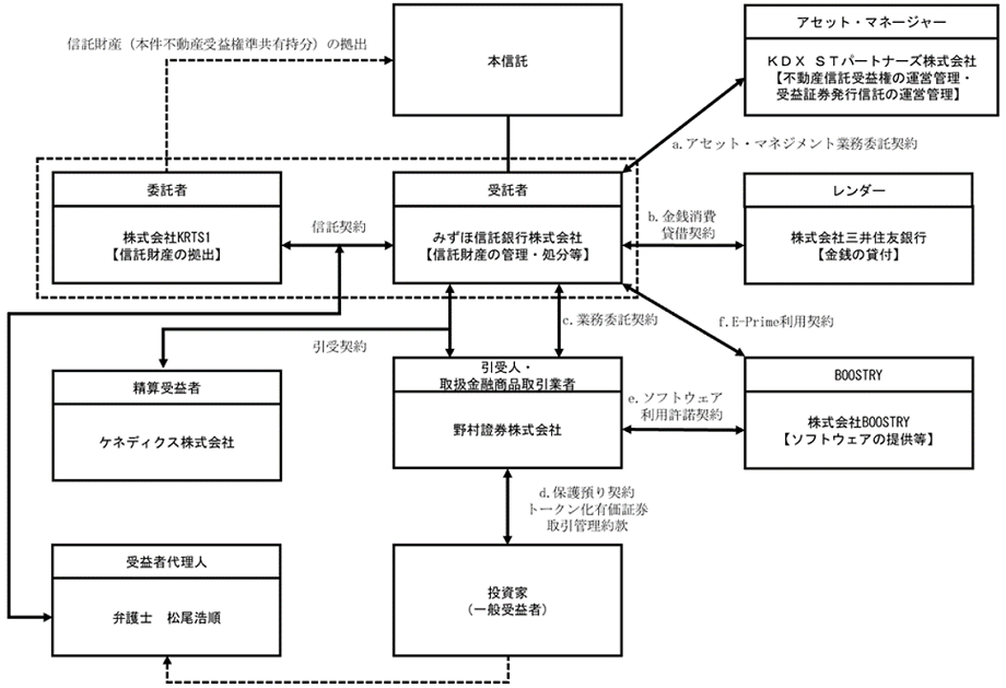 (ご参考1)本STのスキームイメージ
