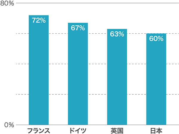 OECD金融リテラシーテスト