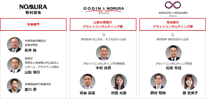 地方金融機関との提携100年先を見つめ、地方と共に生きる社会課題解決の使命が持続的成長の原動力