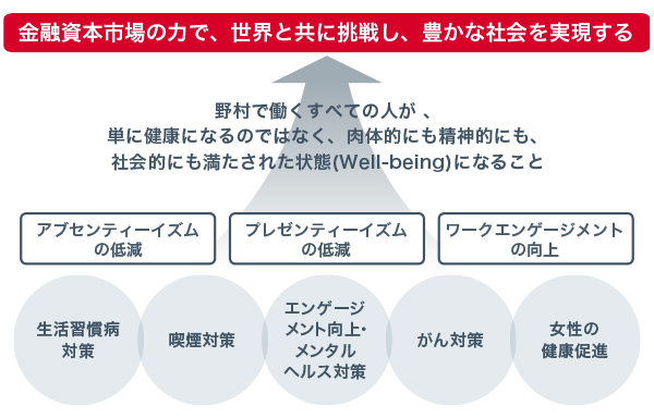 健康経営の推進